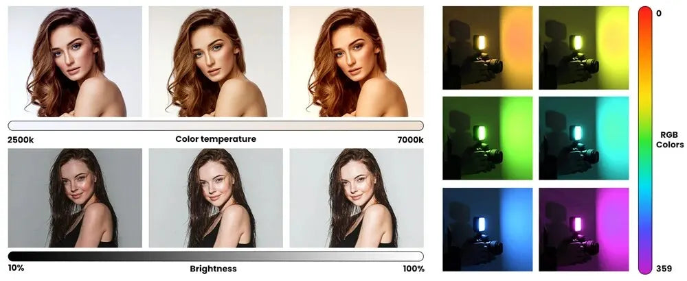 Minifocus RGB Video Light Mini LED Camera Light 1800mAh Rechargable LED Panel Lamp Photo Video Fill Lighting for Youtube Tik Tok